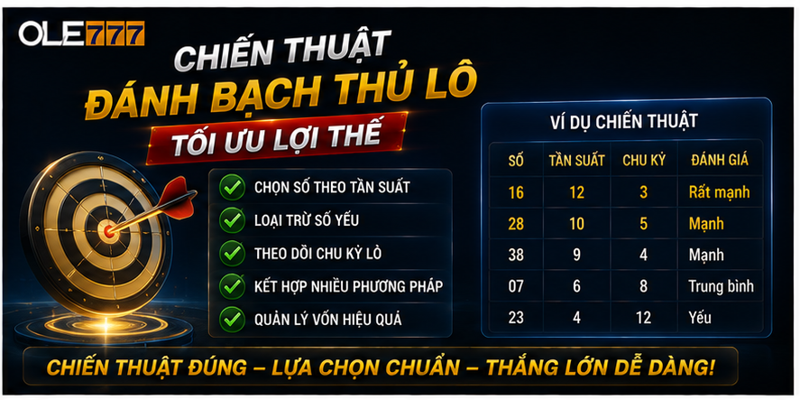 Chiến thuật đánh bạch thủ lô tối ưu lợi thế Chiến thuật đánh bạch thủ lô tối ưu lợi thế