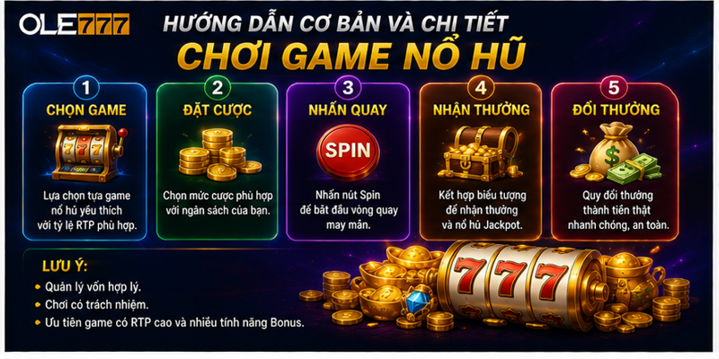 Hướng dẫn cơ bản và chi tiết chơi game nổ hũ Hướng dẫn cơ bản và chi tiết chơi game nổ hũ