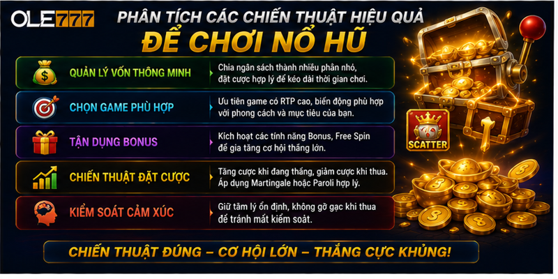 Phân tích các chiến thuật hiệu quả để chơi nổ hũ Phân tích các chiến thuật hiệu quả để chơi nổ hũ