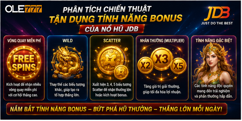 Phân tích chiến thuật tận dụng tính năng bonus của nổ hũ JDB Phân tích chiến thuật tận dụng tính năng bonus của nổ hũ JDB