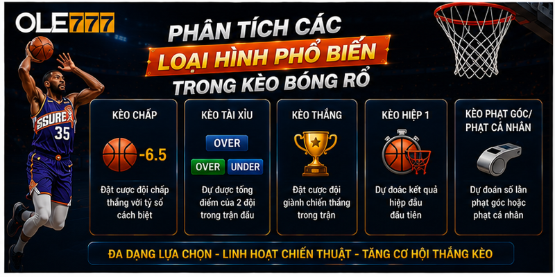 Phân tích các loại hình phổ biến trong kèo bóng rổ là gì? Phân tích các loại hình phổ biến trong kèo bóng rổ là gì?
