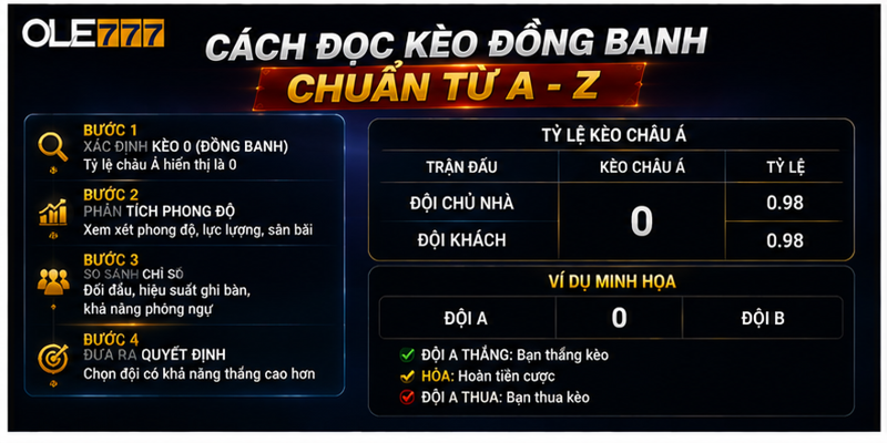 Cách đọc kèo đồng banh chuẩn từ A - Z Cách đọc kèo đồng banh chuẩn từ A - Z