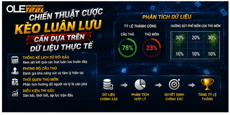 Chiến thuật cược kèo luân lưu cần dựa trên dữ liệu thực tế Chiến thuật cược kèo luân lưu cần dựa trên dữ liệu thực tế