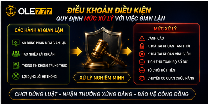 Điều khoản điều kiện quy định mức xử lý với việc gian lận