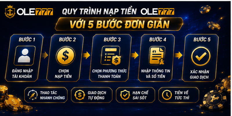 Quy trình nạp tiền với 5 bước đơn giản