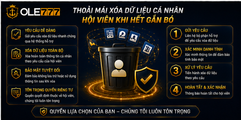 Thoải mái xóa dữ liệu cá nhân hội viên khi hết gắn bó 