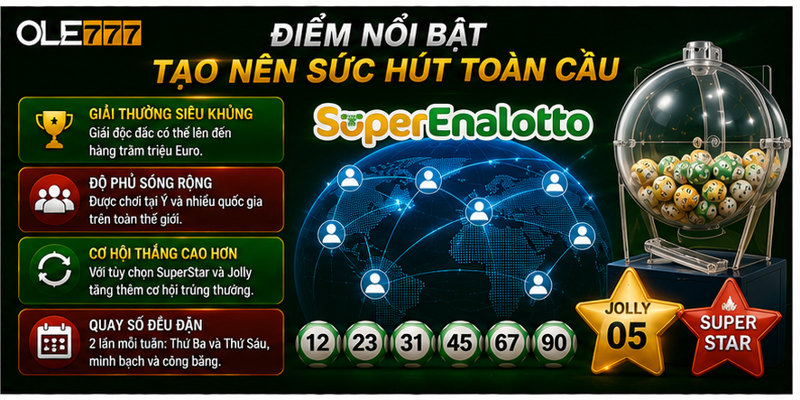 Điểm nổi bật tạo nên sức hút toàn cầu 