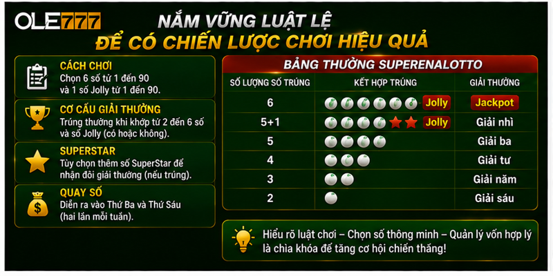 Nắm vững luật lệ để có chiến lược chơi hiệu quả 